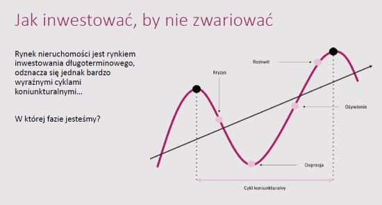 ZMIANY I TRENDY NA WROCŁAWSKIM RYNKU NIERUCHOMOŚCI